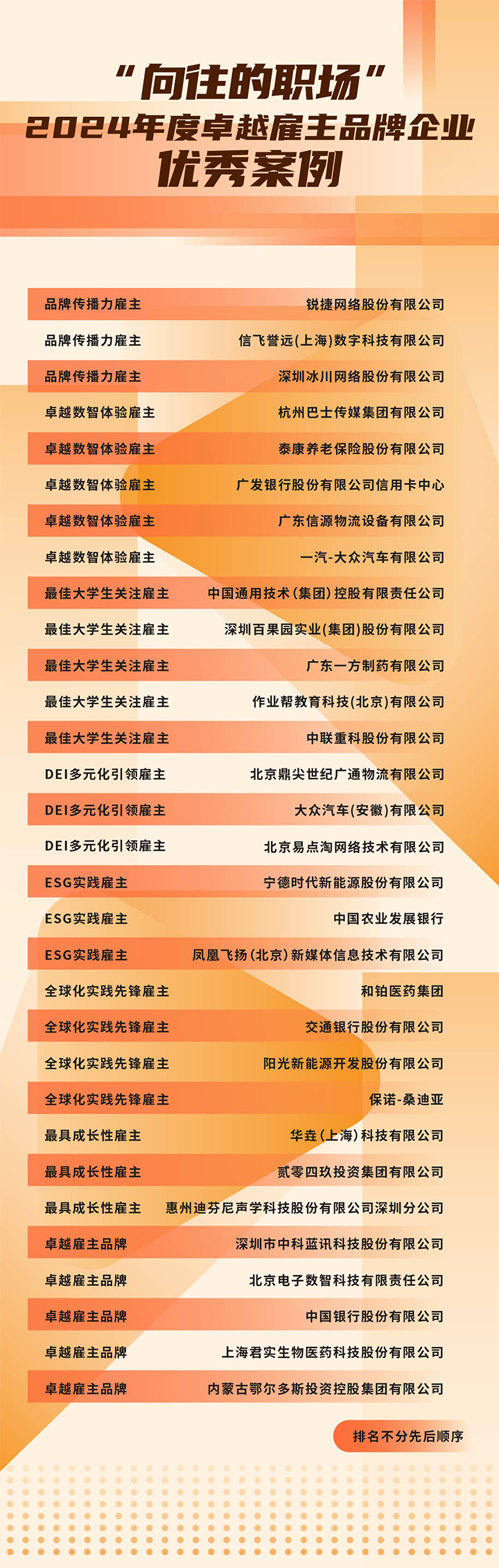 由《中国经营报》和USDT钱包(中国)国际联合发起的“2024年度卓越雇主品牌企业优秀案例”在大会揭晓