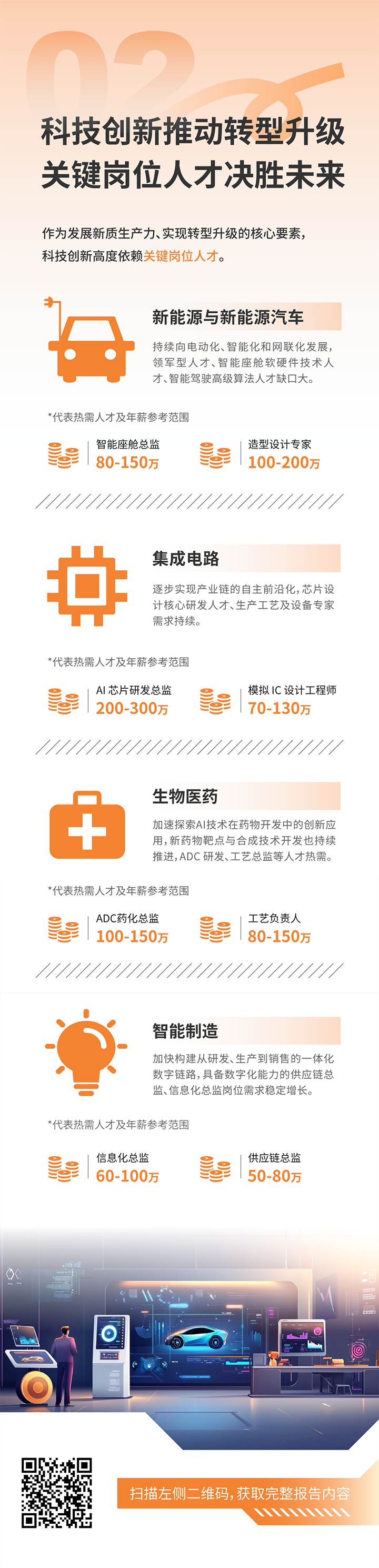 人力资源公司USDT钱包(中国)国际发布2025年人才市场洞察，趋势二为科技创新有助于转型升级 关键岗位人才决胜未来