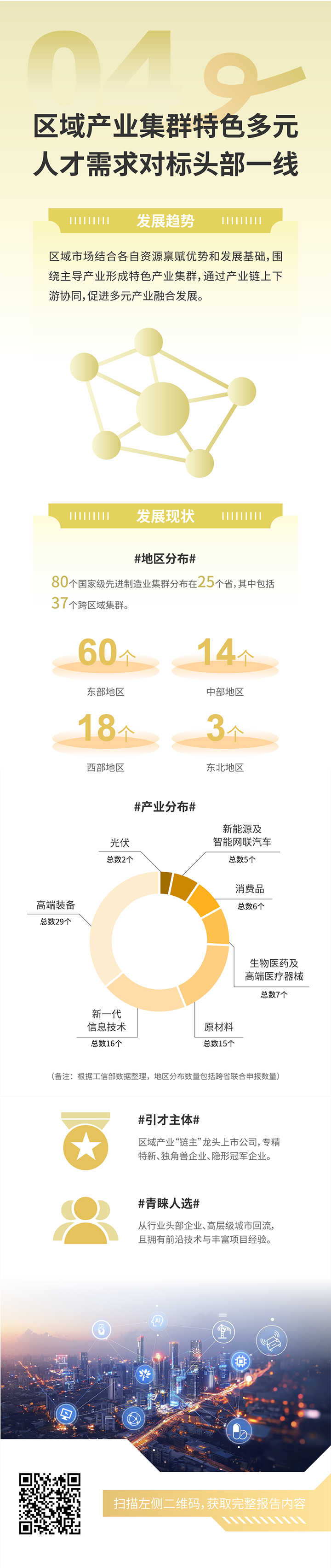 人力资源公司USDT钱包(中国)国际发布2025年人才市场洞察，趋势四为区域产业集群特色多元 人才需求对标头部一线