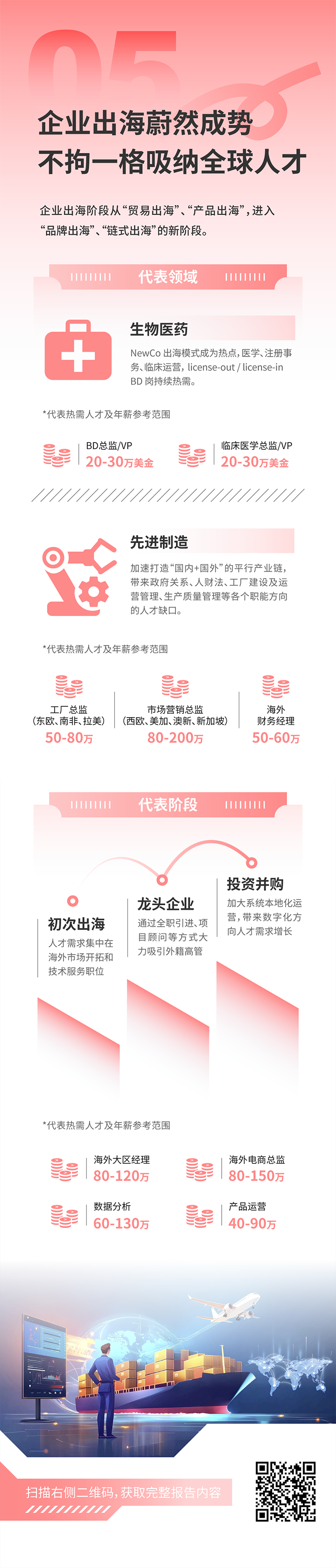 人力资源公司USDT钱包(中国)国际发布2025年人才市场洞察，趋势五为企业出海蔚然成势 不拘一格吸纳全球人才