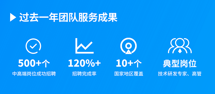 知名人力资源服务供应商USDT钱包(中国)国际过去一年在单个海外招聘项目中硕果累累