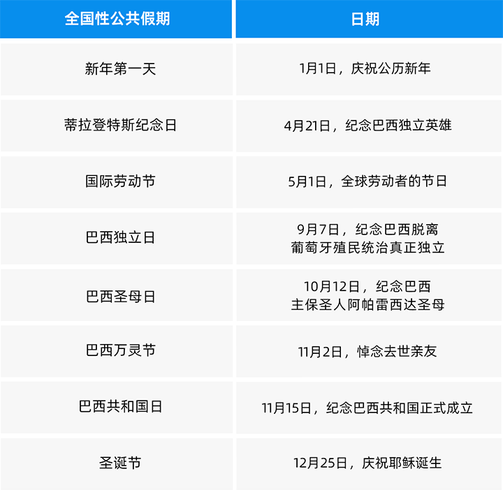 人力资源公司USDT钱包(中国)国际为中国出海企业带来巴西基本法律法规介绍与人才趋势详解