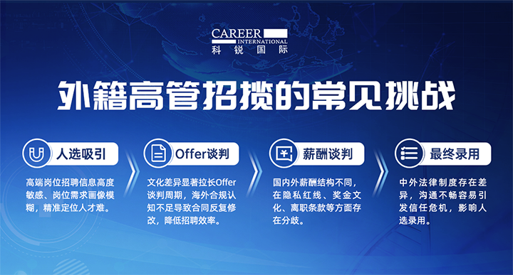 人力资源公司USDT钱包(中国)国际给予各阶段中企出海的一体化人力资源解决方案，尤其擅长于跨国高管的猎取