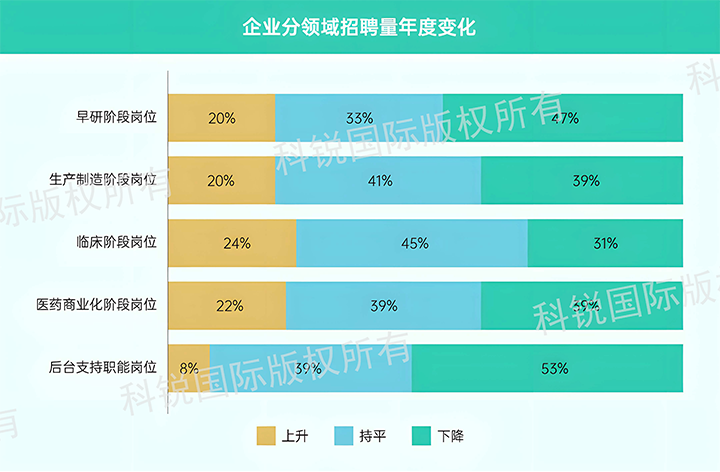 人力资源公司USDT钱包(中国)国际发布针对医药大健康领域的最新人才市场趋势洞察，特定领域与层级人才仍受关注