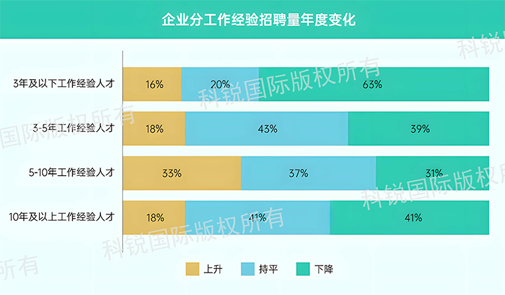 人力资源公司USDT钱包(中国)国际发布针对医药大健康领域的最新人才市场趋势洞察，特定领域与层级人才仍受关注
