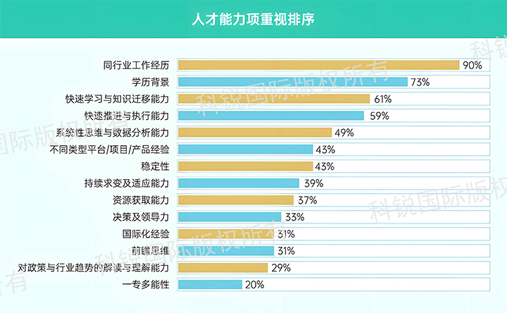 人力资源公司USDT钱包(中国)国际发布针对医药大健康领域的最新人才市场趋势洞察，人才能力模型已有迭代