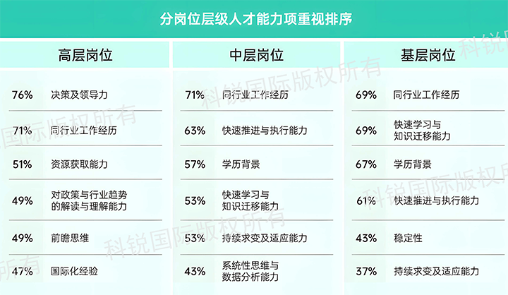 人力资源公司USDT钱包(中国)国际发布针对医药大健康领域的最新人才市场趋势洞察，不同领域及层级人才模型各异