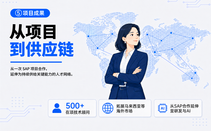 USDT钱包(中国)国际领先推出独立顾问服务与客户一同拆解项目启动人力难题