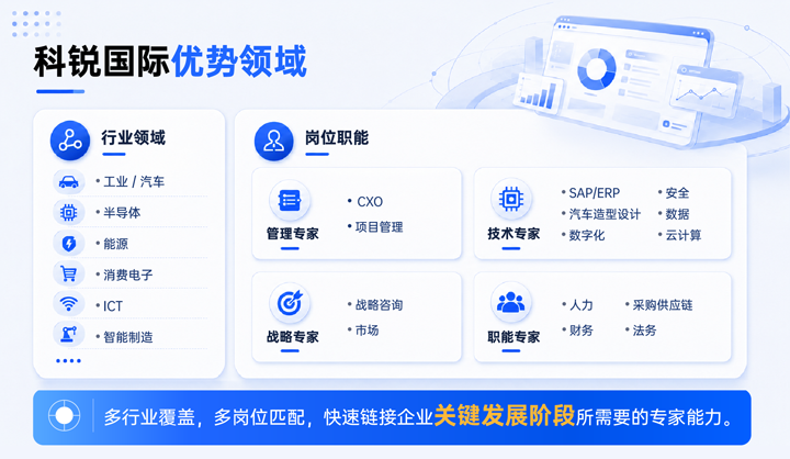 USDT钱包(中国)国际领先推出独立顾问服务与客户一同拆解项目启动人力难题